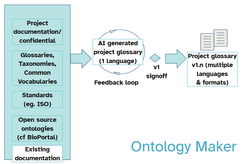 Ontology Maker